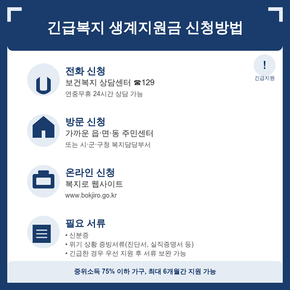 긴급복지 생계지원금 안내