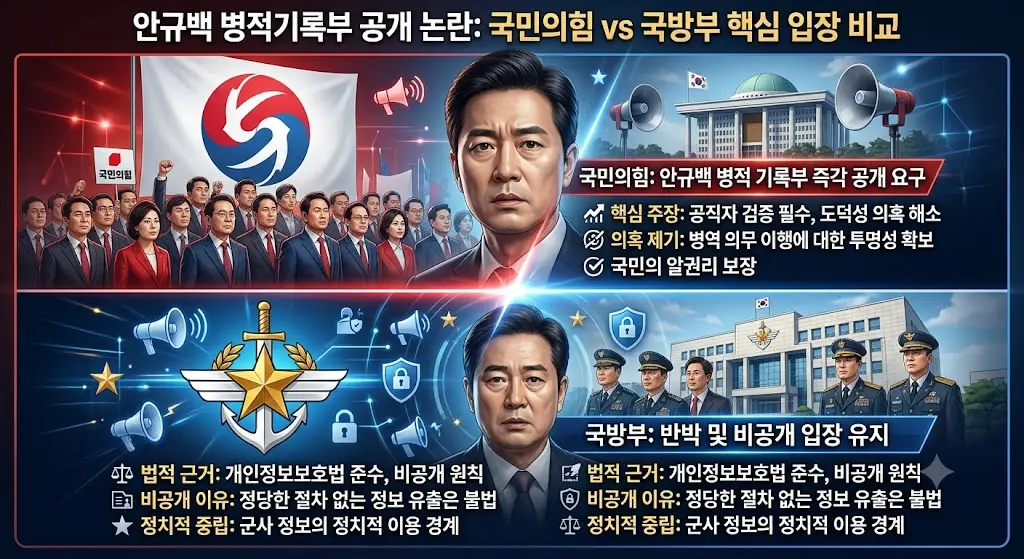 안규백 병적기록부 공개를 요구하는 국민의힘과 국방부 반박 입장을 비교한 이미지