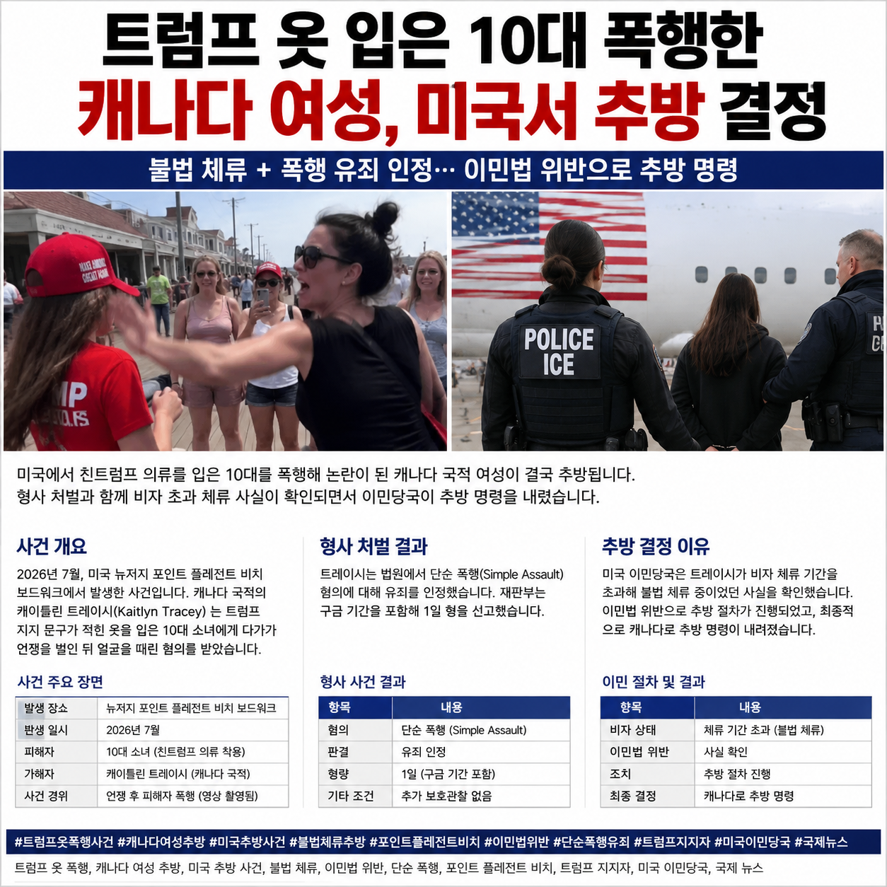 트럼프 지지 의류 입은 10대 폭행 사건