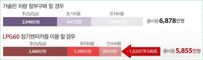 더 뉴 투싼 하이브리드