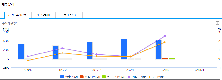 대원전선 주가 전망 목표주가 전선주