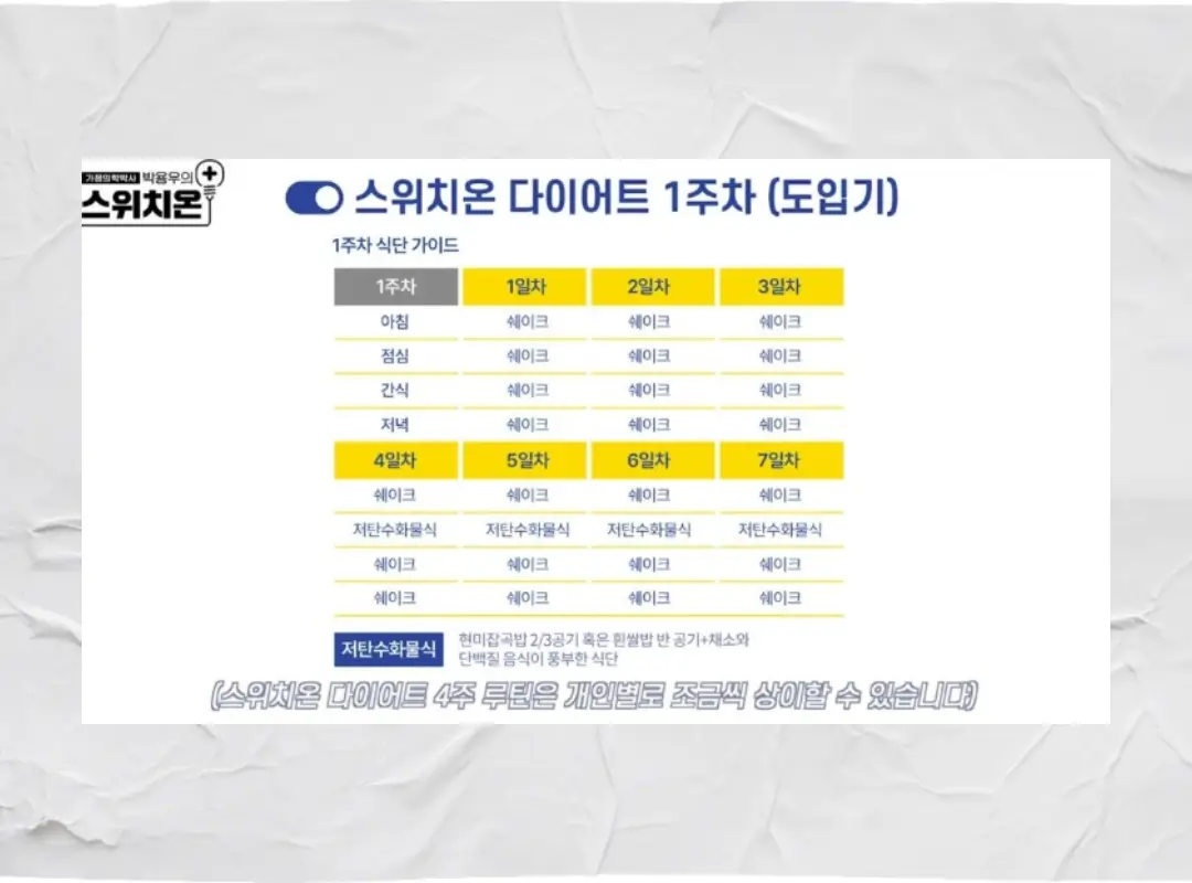 스위치온 다이어트 1주차 식단 가이드