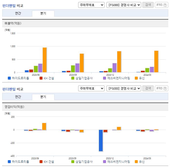 하이드로리튬_업종분석