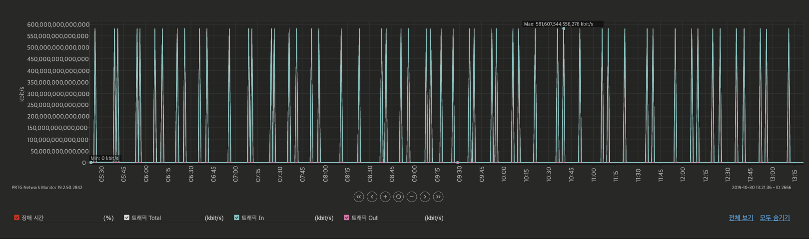 NexG NMS_LAN-SNMP traffic.png