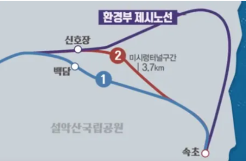 동서고속화철도