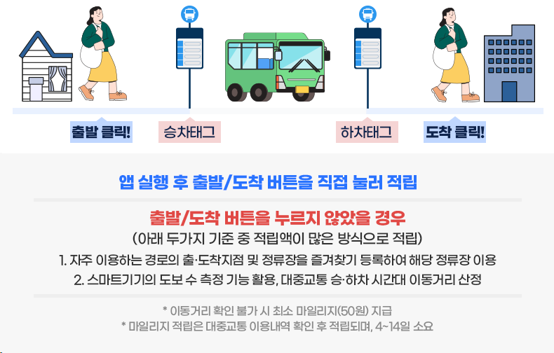 교통비 절감에 딱! 알뜰교통카드: 발급부터 사용방법 까지 총 정리!