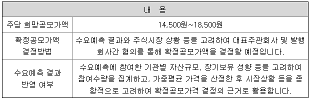 공모주 이에이트 공모가