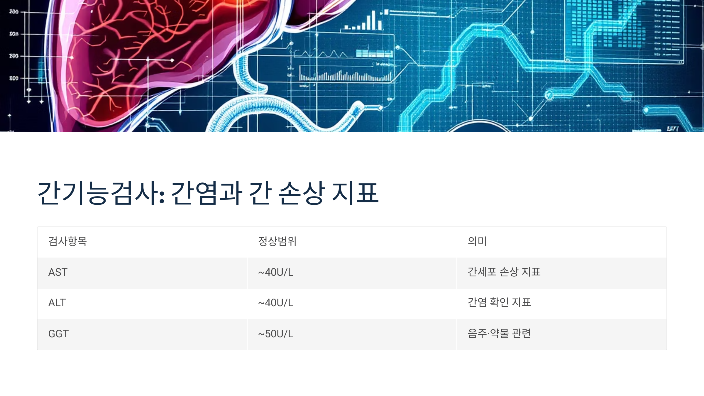 간염 및 간세포 손상을 확인할 수 있는 간기능 검사 항목을 정리한 이미지입니다.