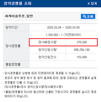 씨케이솔루션 상장일 및 수요예측