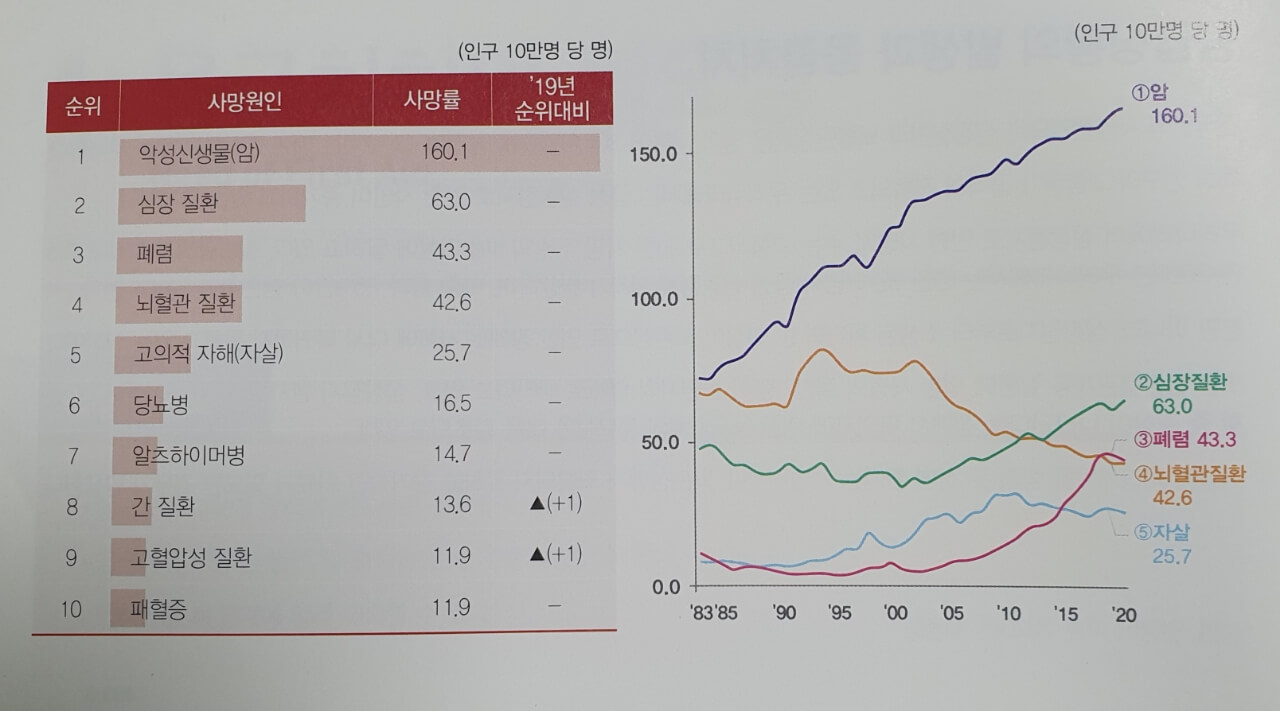 AED 자동 제세동기 사용법 응급처치의 필요성