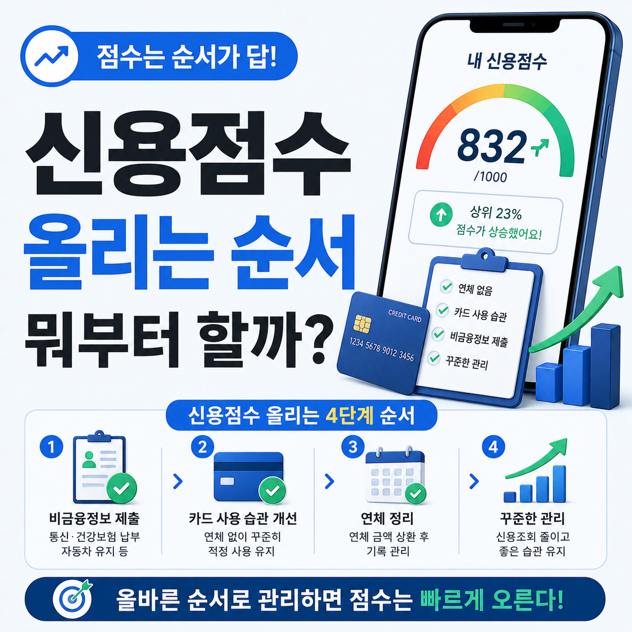 신용점수 올리는 효과적인 순서 안내