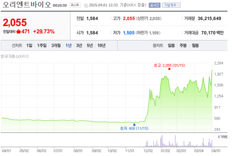 오리엔트-바이오