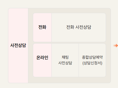 서울시 공공예식장 신청방법 – 공공웨딩홀, 더 아름다운 결혼식, 스드메비용