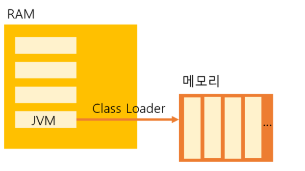 클래스로더