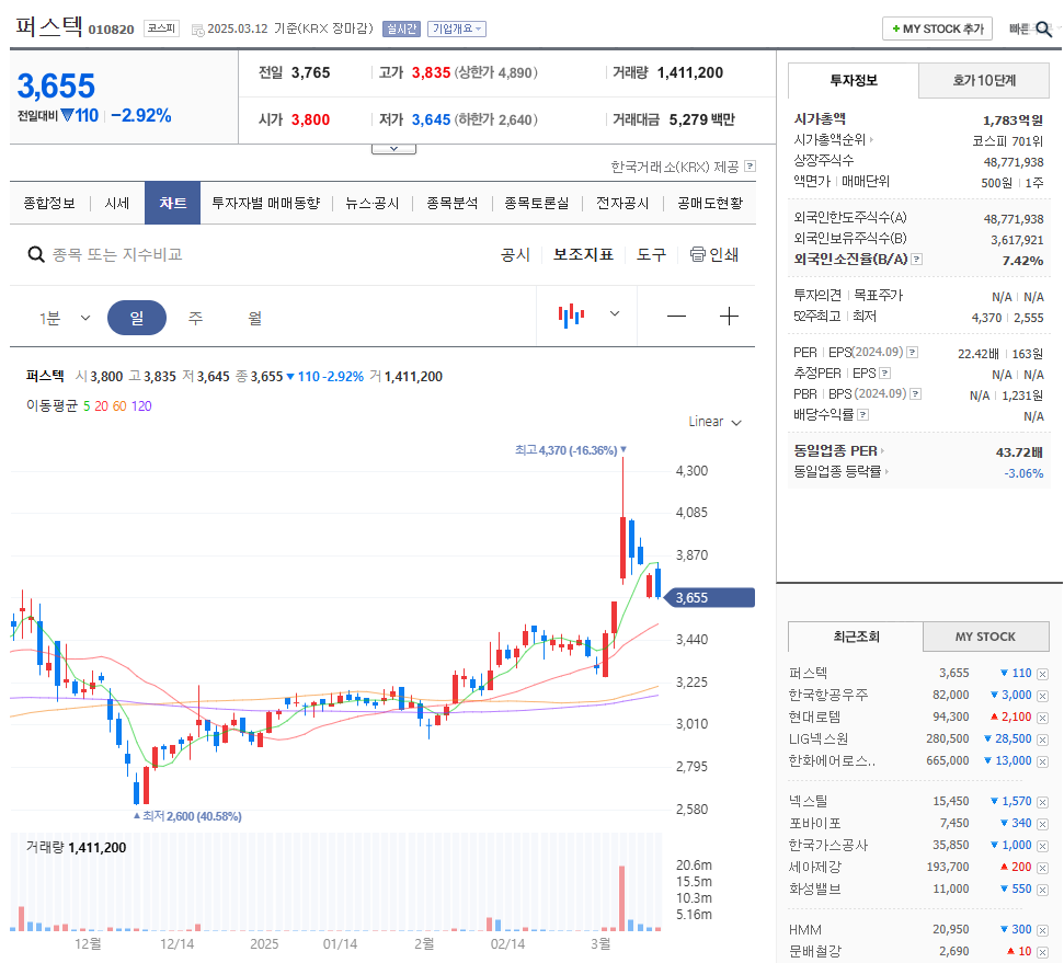 퍼스텍 주가