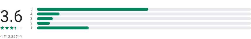 주정차단속알림서비스