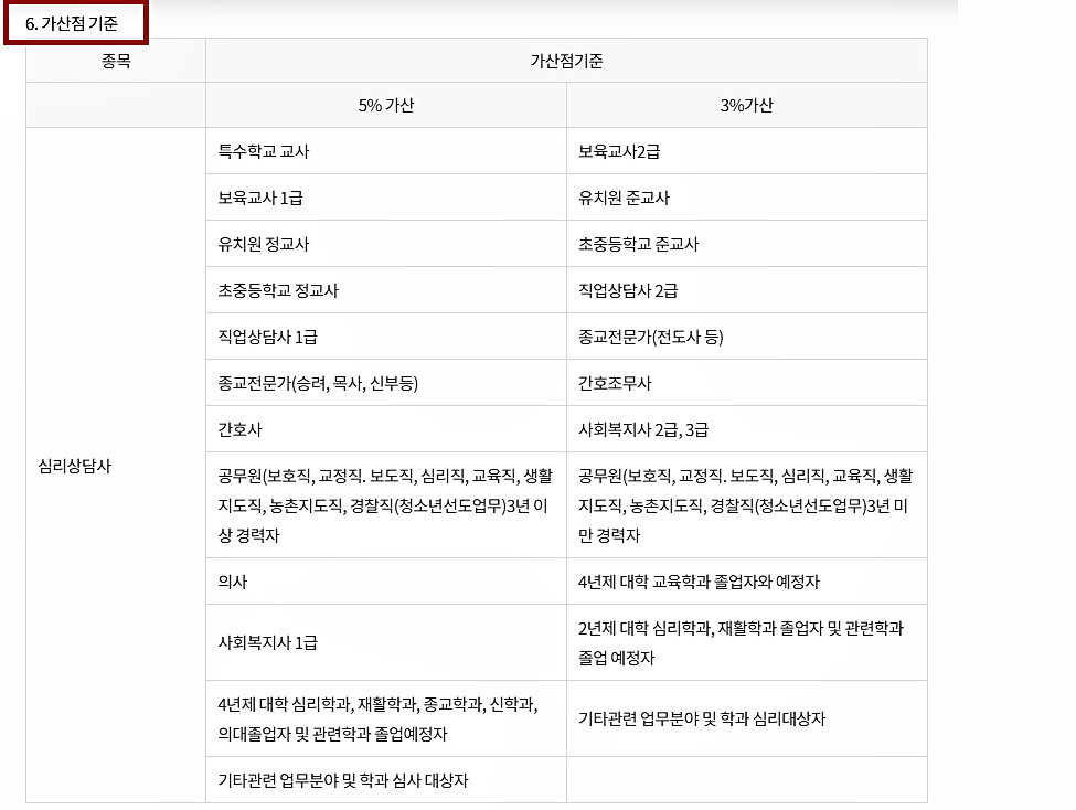 심리상담사 2급