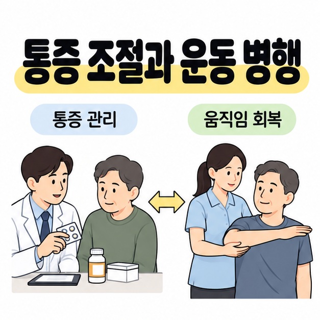 의료진과 통증 관리 방법을 상담하는 장면과 치료사의 도움으로 어깨 움직임을 확인하는 장면을 연결한 이미지