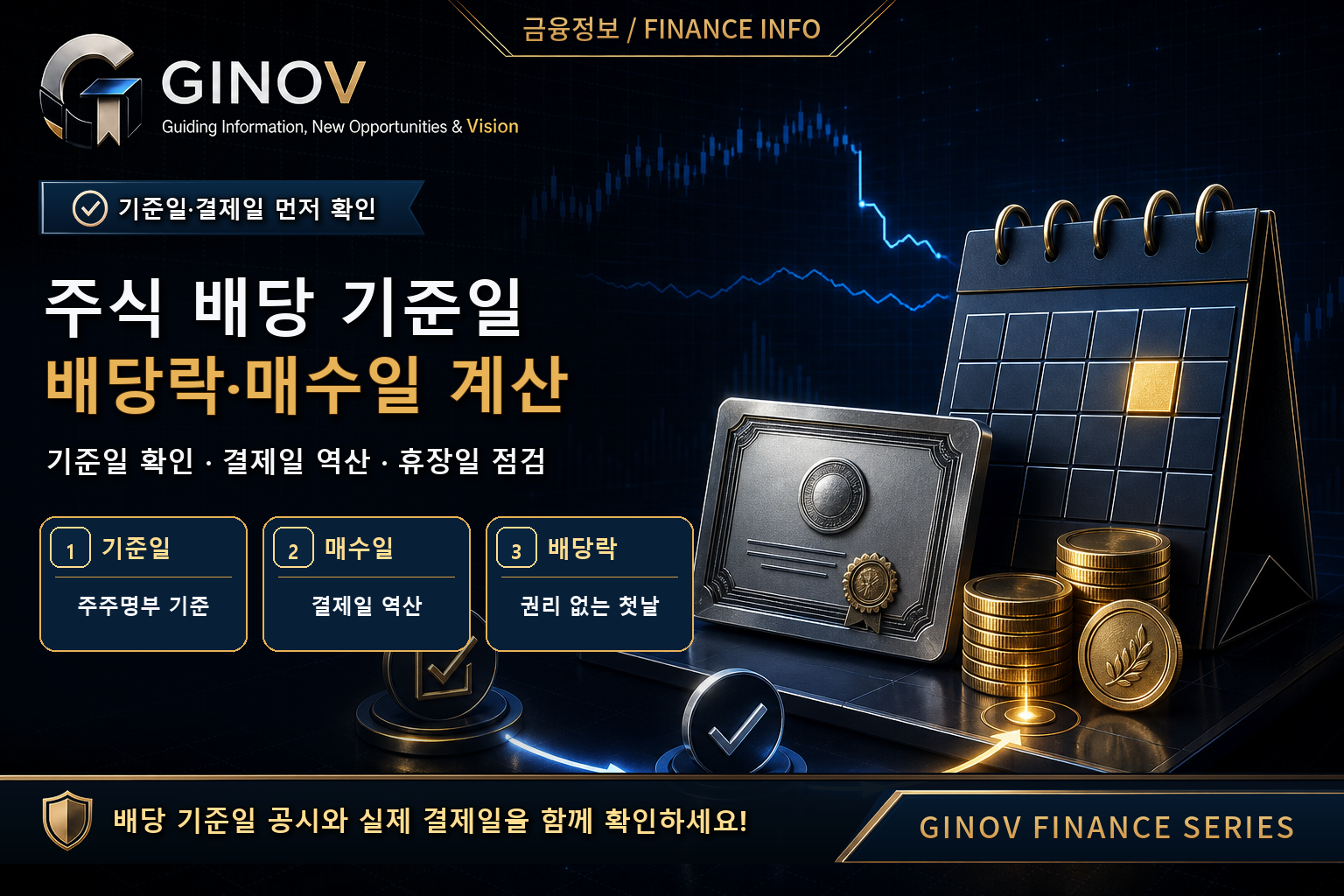 주식 배당 기준일&middot;배당락과 매수일 계산을 달력&middot;주식증서&middot;배당 코인으로 표현한 GINOV 금융 대표이미지