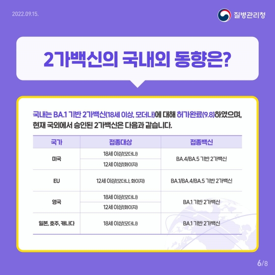 기존백신 보다 효과 탁월 오미크론 대응 가능 코로나19 2가백신