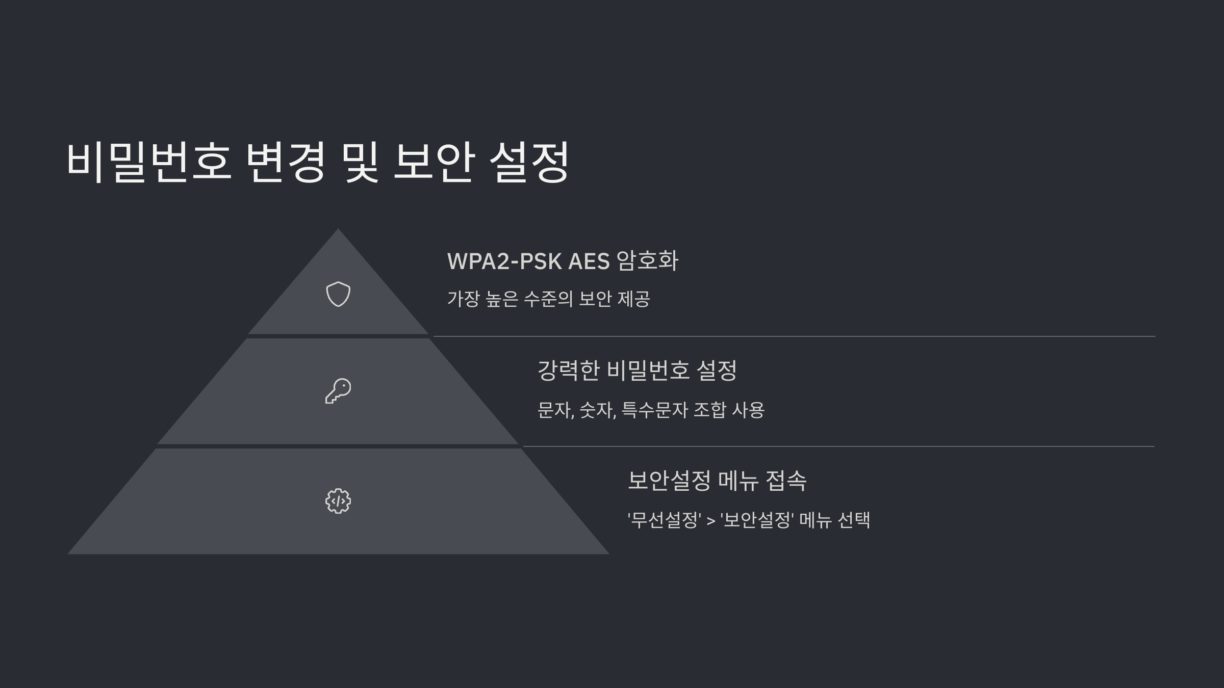 iptime(아이피타임) 비밀번호 찾기
