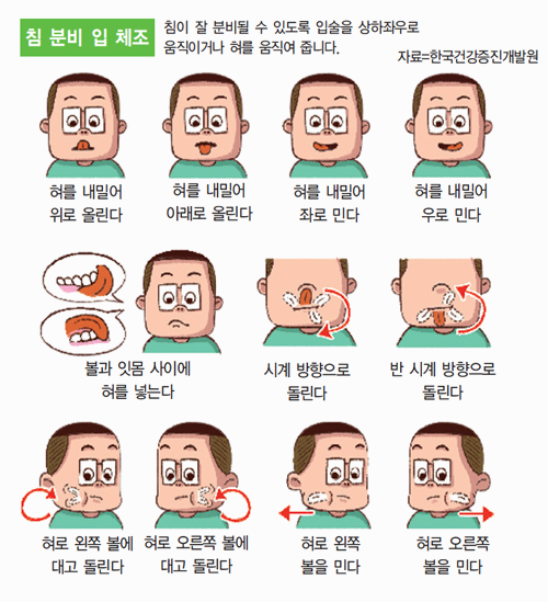 구강건조증, 입마름의 원인 및 치료 방법