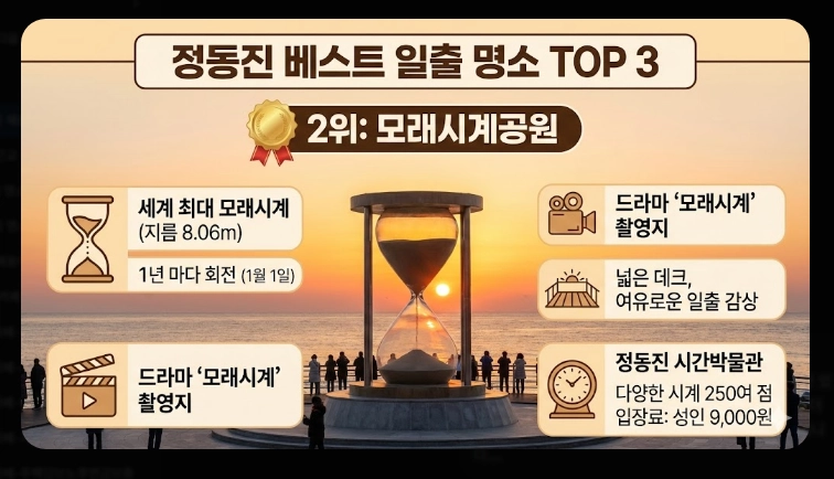 정동진 해돋이 2026 병오년 시간부터 예약까지 완벽 가이드