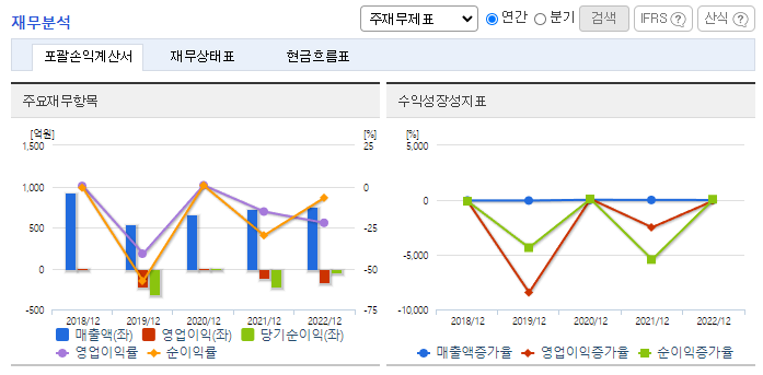 예스티_재무분석