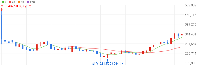 미용기기주-에이피알-주가