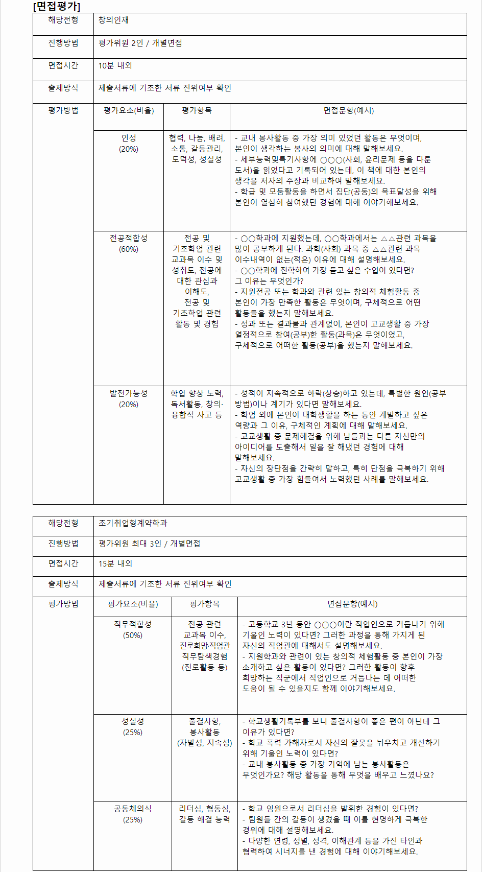 2024학년도 한국공학대학교 학생부종합전형 면접평가