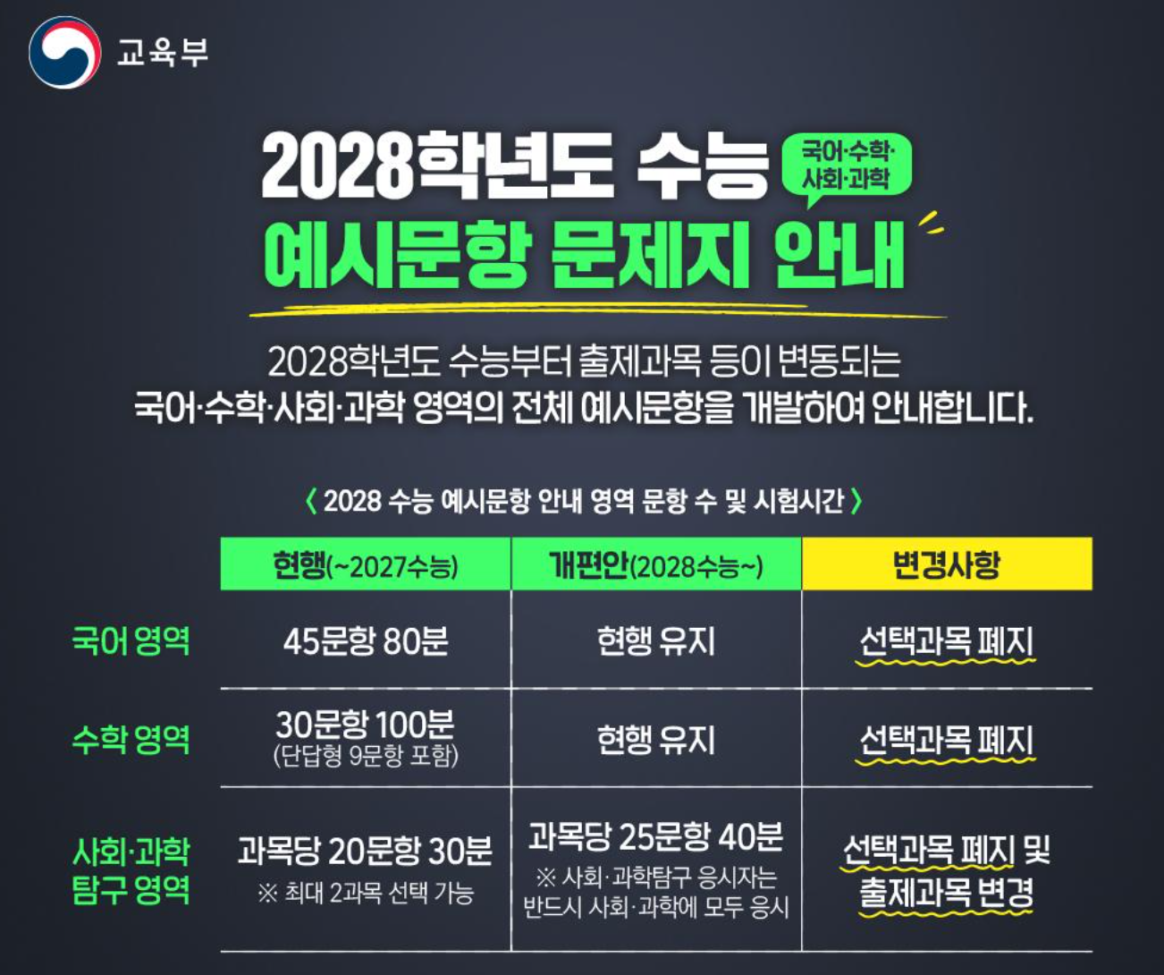 통합과학 예시 문항