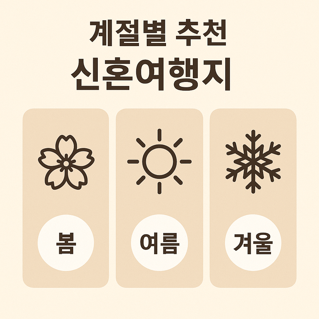봄, 여름, 겨울 사진