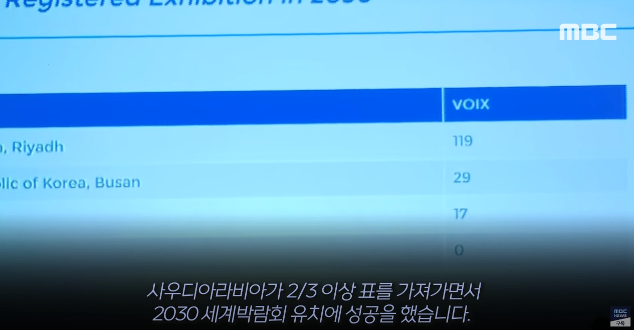 2030엑스포유치투표결과