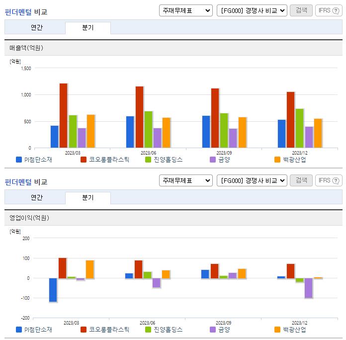 PI첨단소재_업종분석