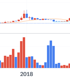 비트코인 바닥을 찍은 신호