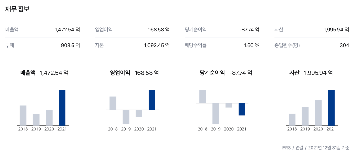 성일하이텍-재무정보-그래프