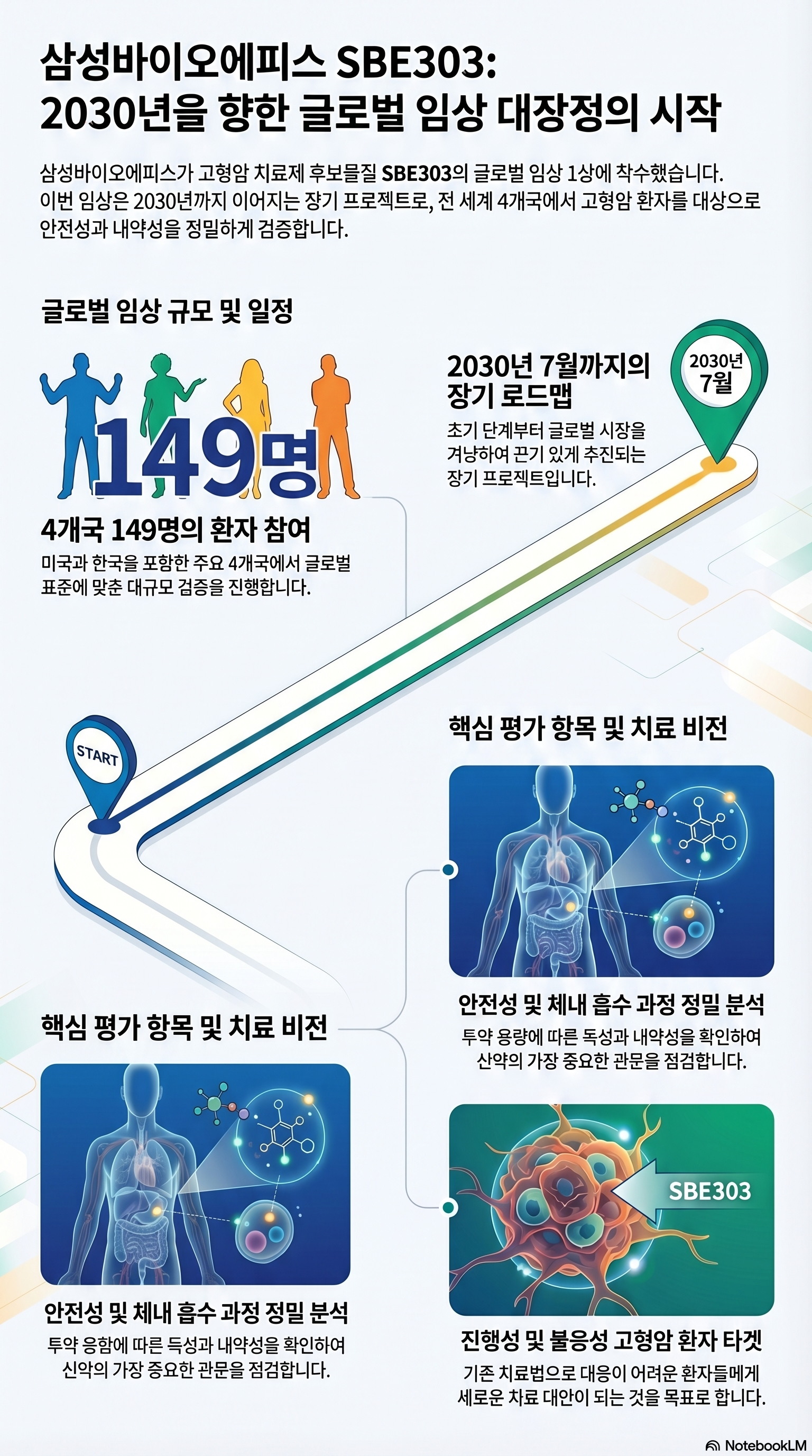 삼성바이오에피스 주가 전망