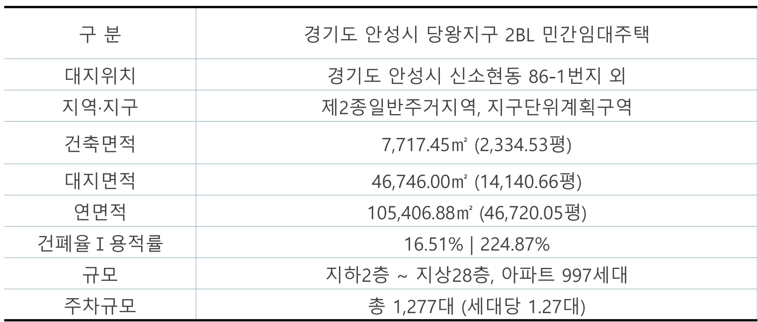 안성 영무예다음 아파트 건축개요