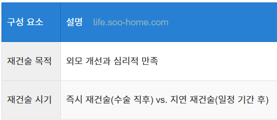 유방암 수술 후 재건술의 필요성