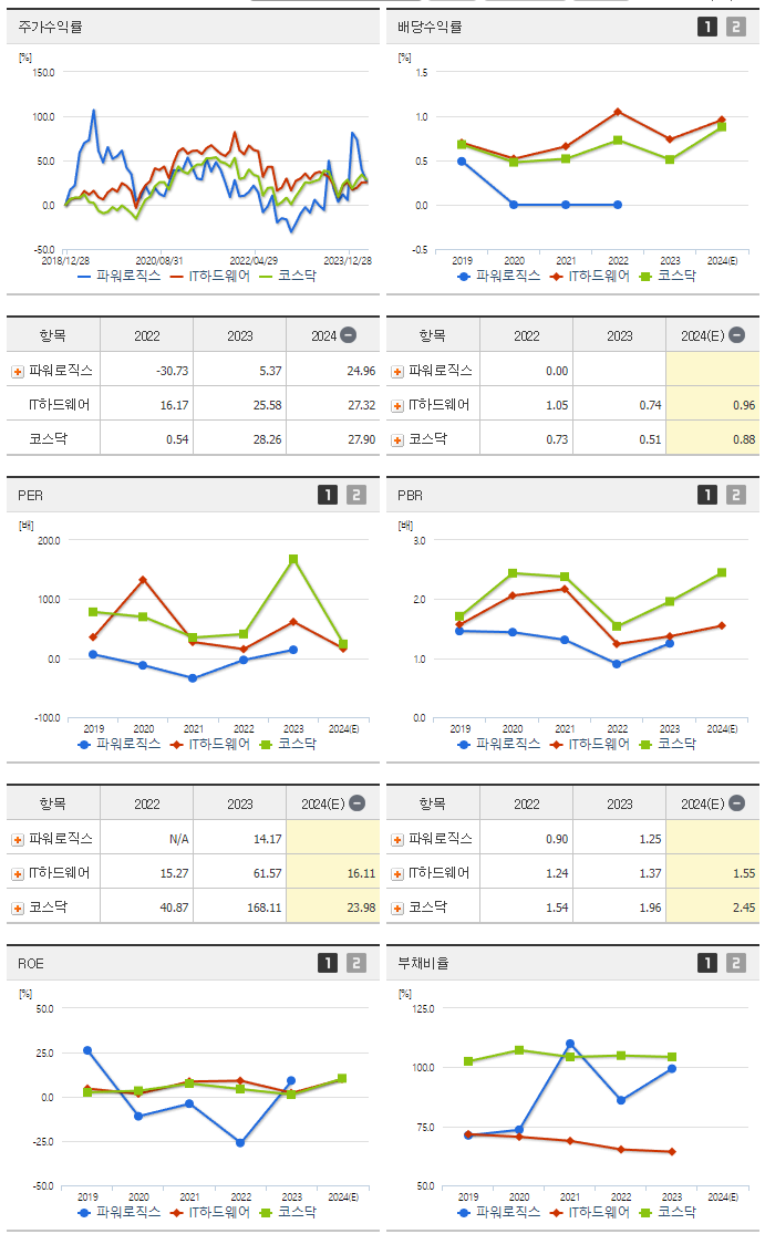 파워로직스_섹터분석