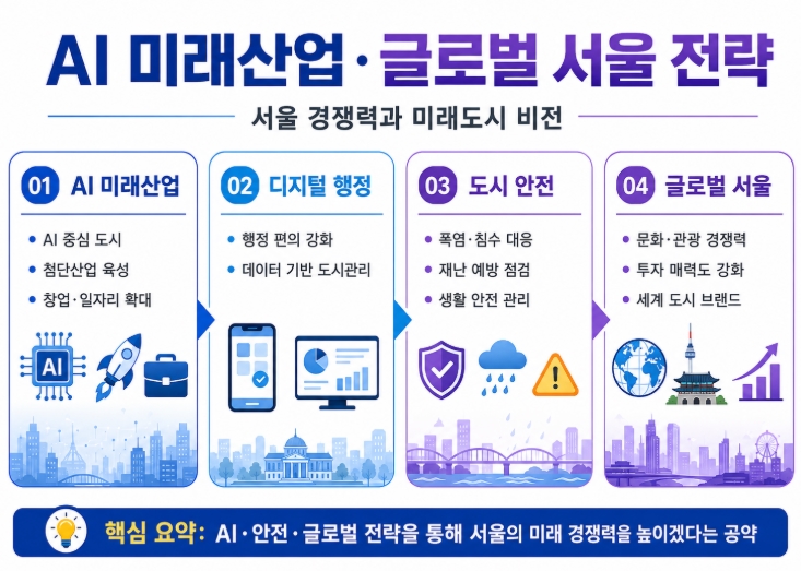 오세훈 서울시장 당선자 프로필&middot;공약 쉽게 정리