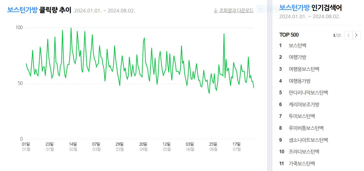 남자 보스턴백 순위
