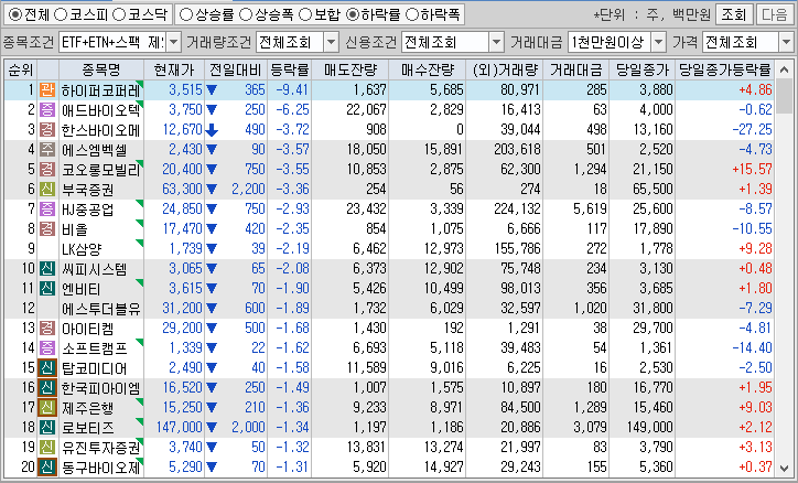 시간외 단일가 특징주