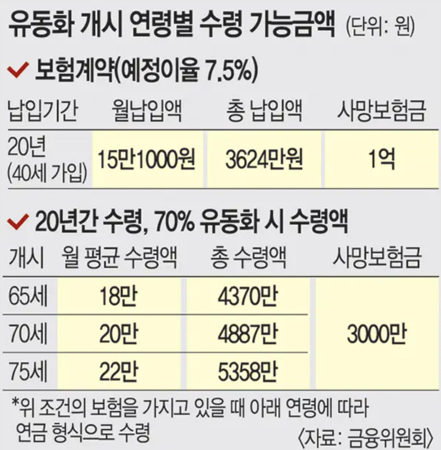 지급방식