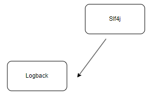 logback example