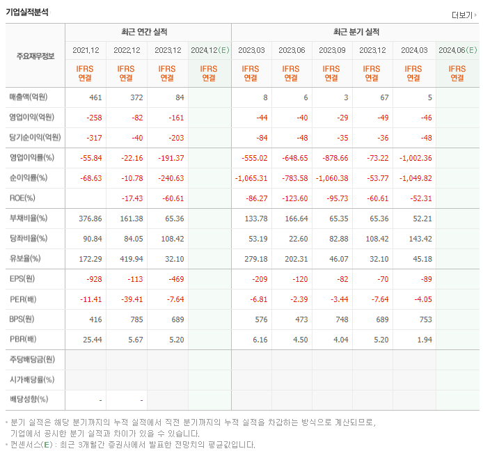피씨엘_실적