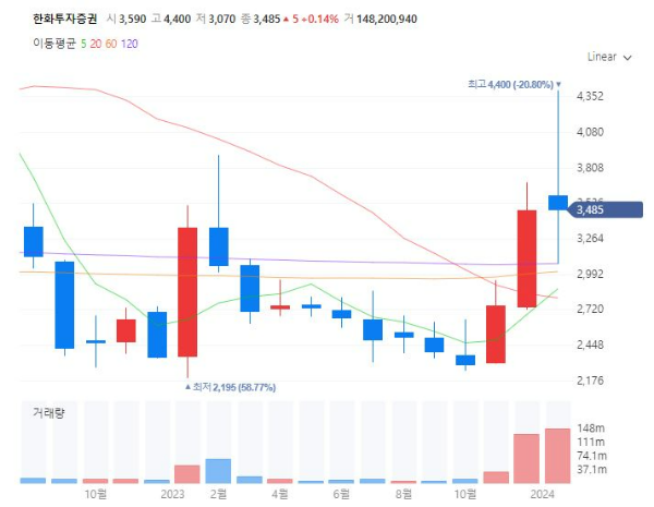 토스IPO관련주대장주수혜주TOP5_한화투자증권