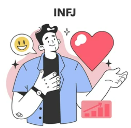 MBTI 관련 사진