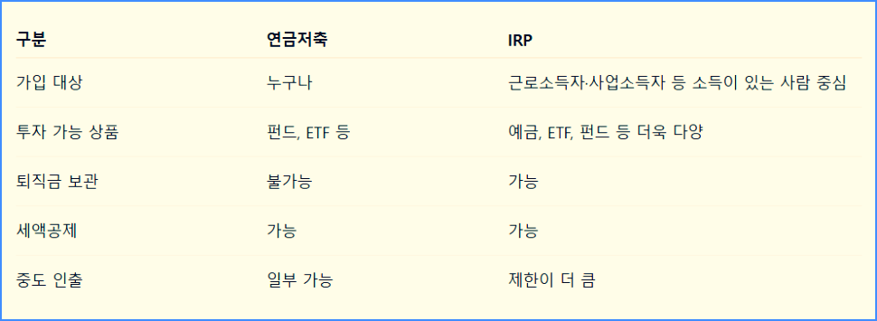 연금저축과 IRP 비교