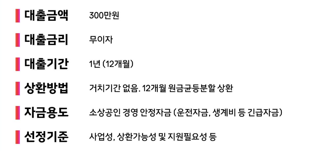 소상공인 300만원 11번가 무이자 대출